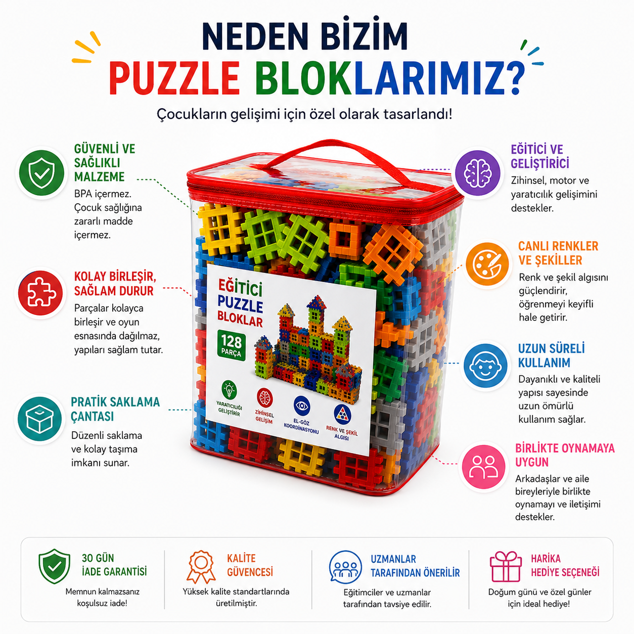 Toymino Kişisel Gelişim 3D Eğitici Puzzle Seti(128) Parça