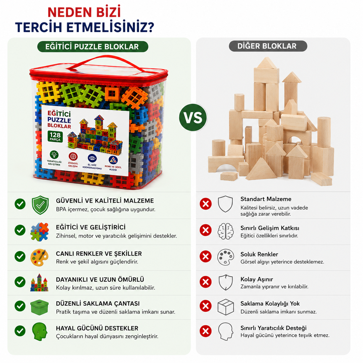 Toymino Kişisel Gelişim 3D Eğitici Puzzle Seti(128) Parça